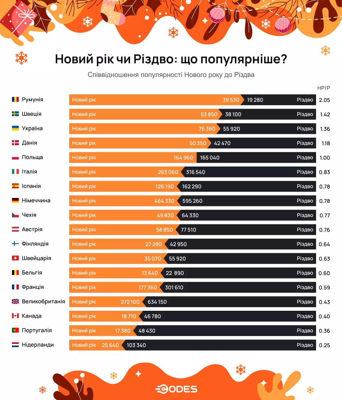 Вкрадене війною Різдво. Чи готуються українці до веселих свят 4