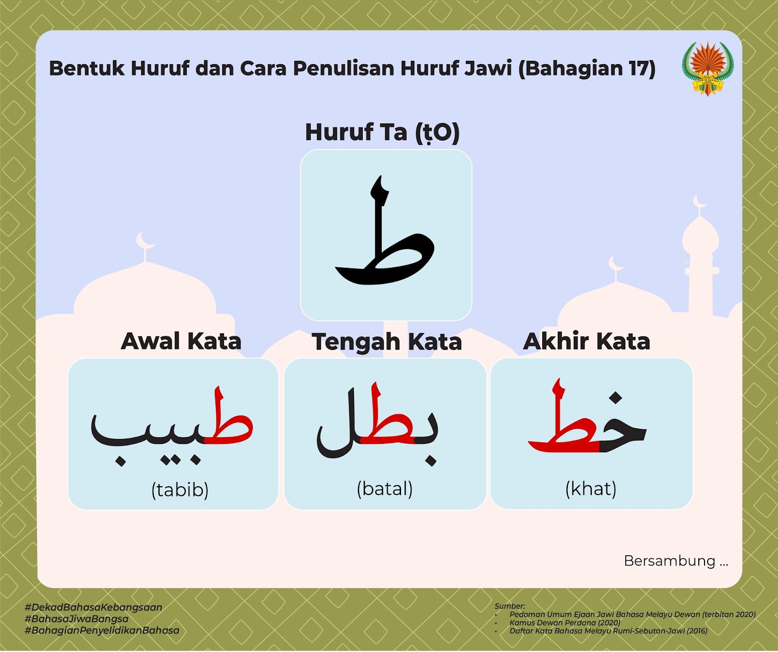 Huruf Jawi - Panduan Menulis Jawi Dengan Mudah