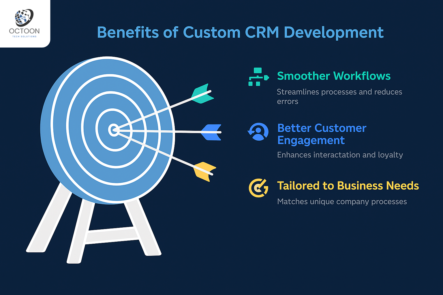 Benefits of CRM development
