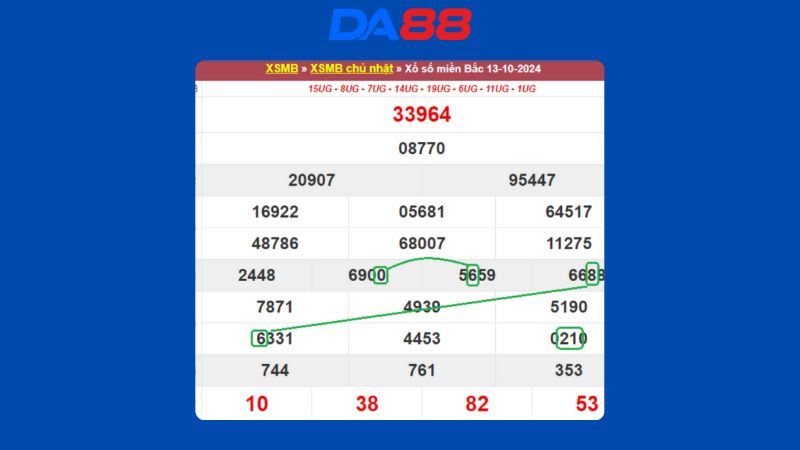 Dự đoán kết quả xsmb phương pháp chuỗi loto ngày (14/10/2024)
