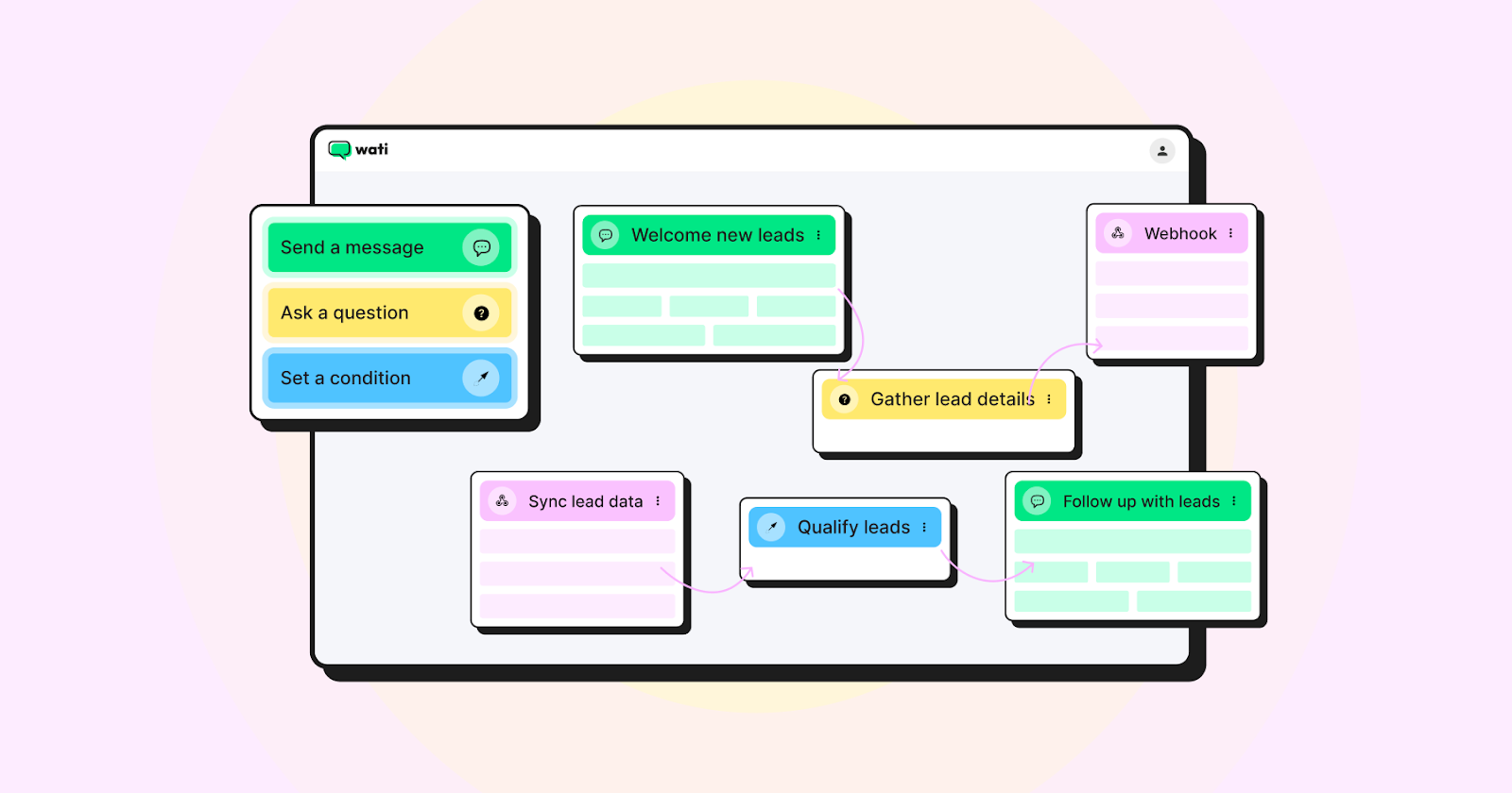 WhatsApp chatbot creation using Wati 