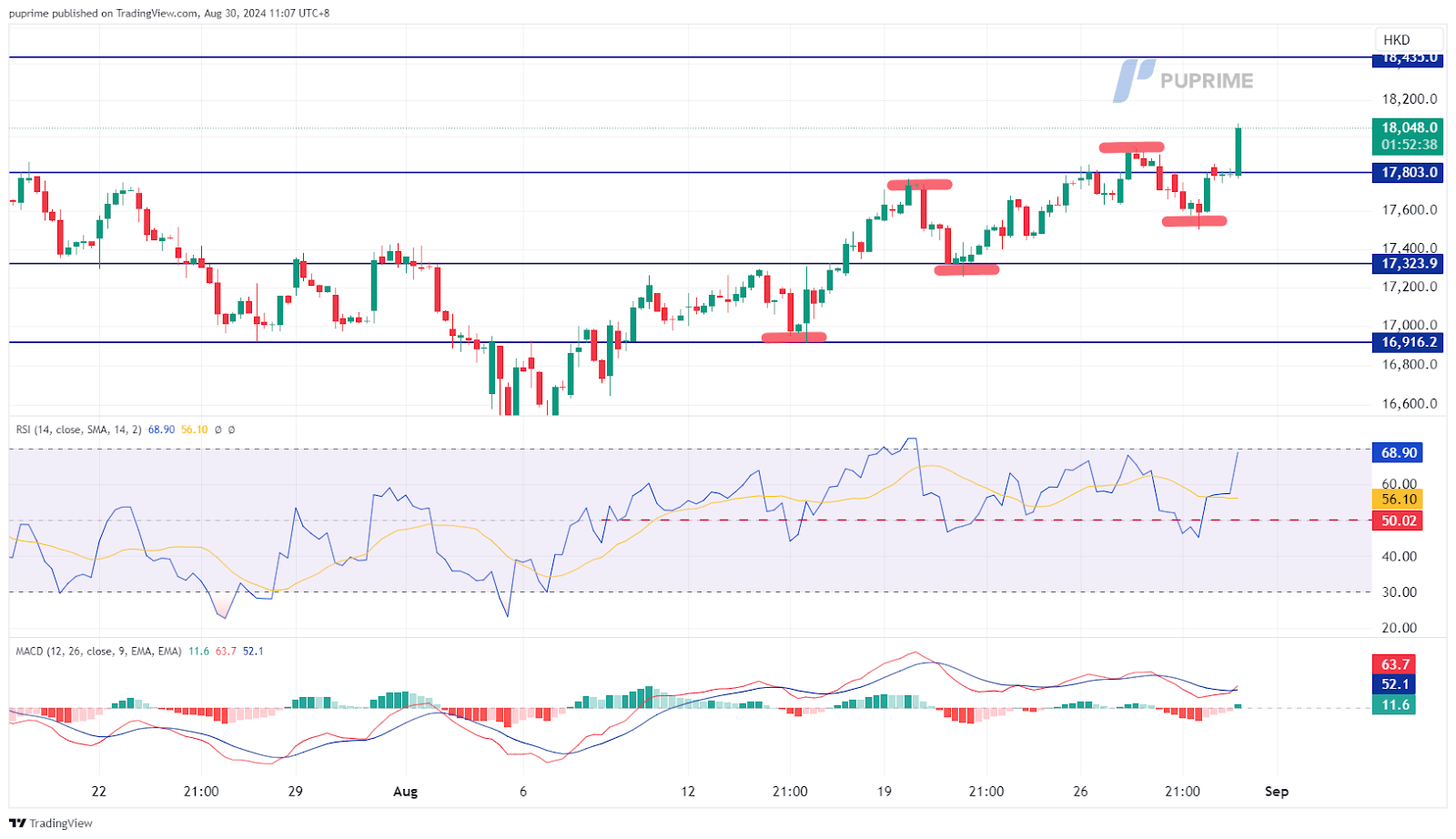 hang seng index price chart 30 August 2024