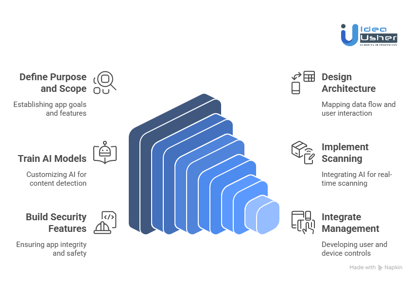 Our Approach to Developing an AI Image Filter App Like Canopy
