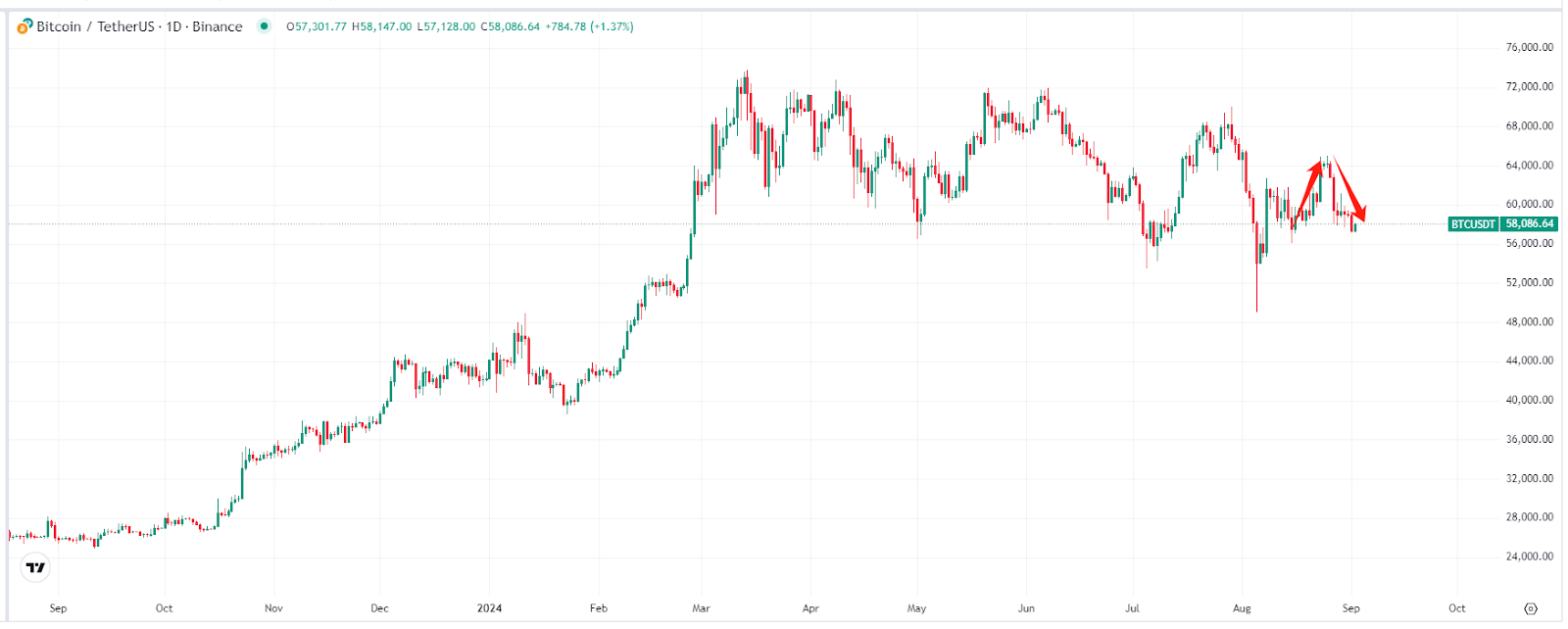 BTC价格走势图