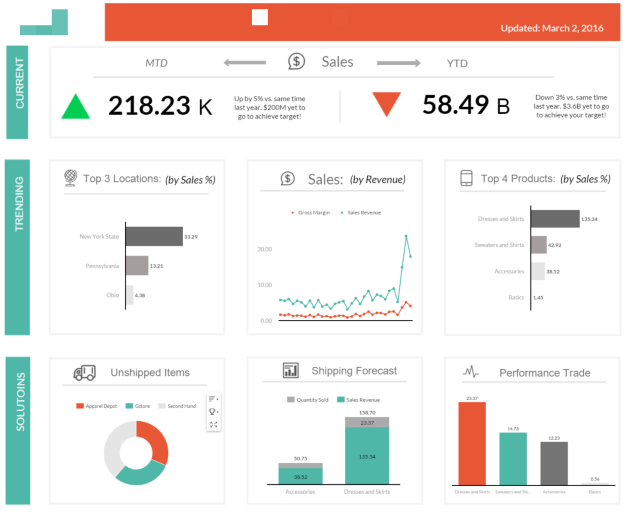 SAP analytics cloud data example.