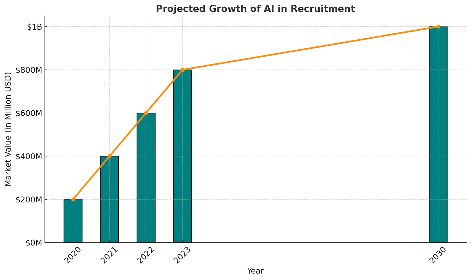 Changing the Game: AI's Impact on Recruitment