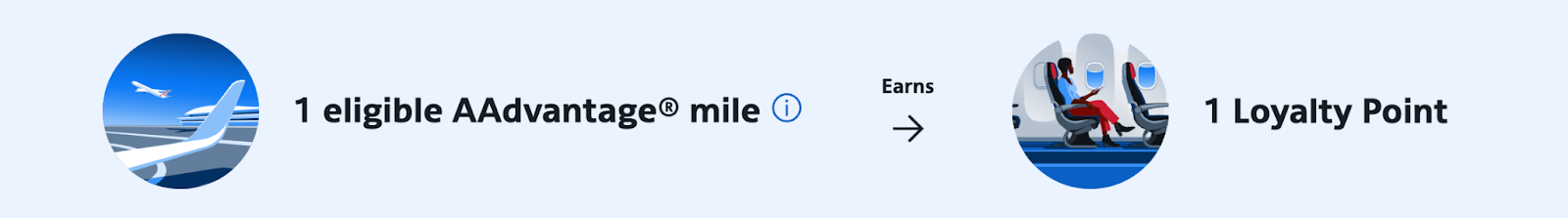 1 AAdvantage mile = 1 Loyalty Points