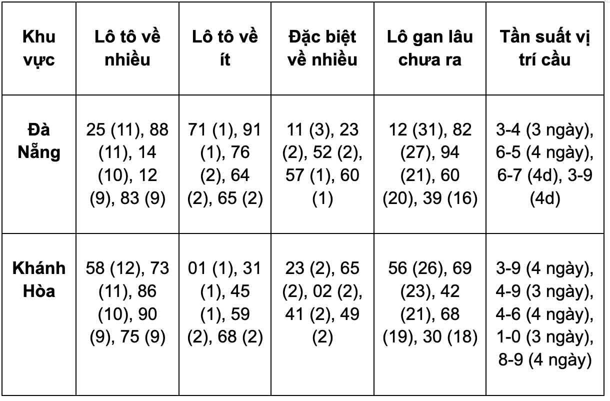 tổng hợp chi tiế