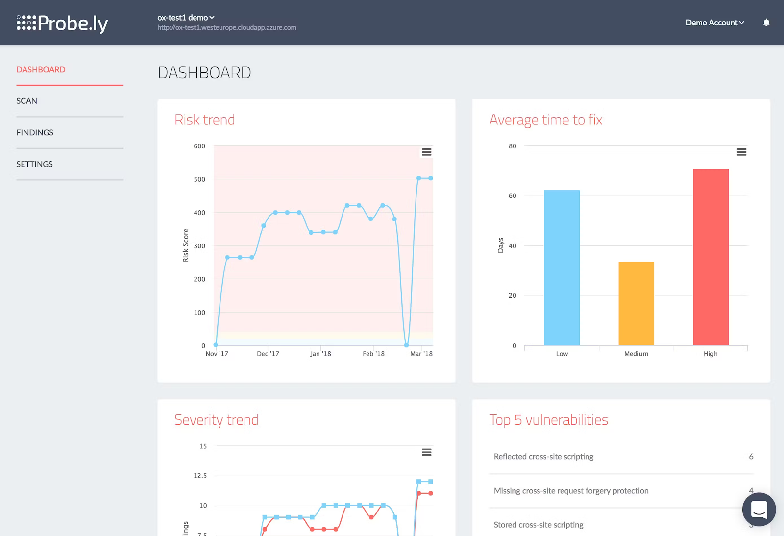 Probely - API security testing tool