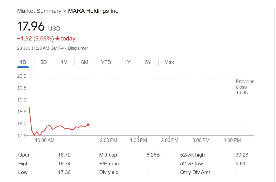 MARA Holdings to issue $850 million in senior notes
