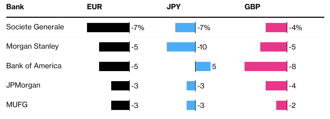 A graph of numbers and a number of blue rectangles

Description automatically generated