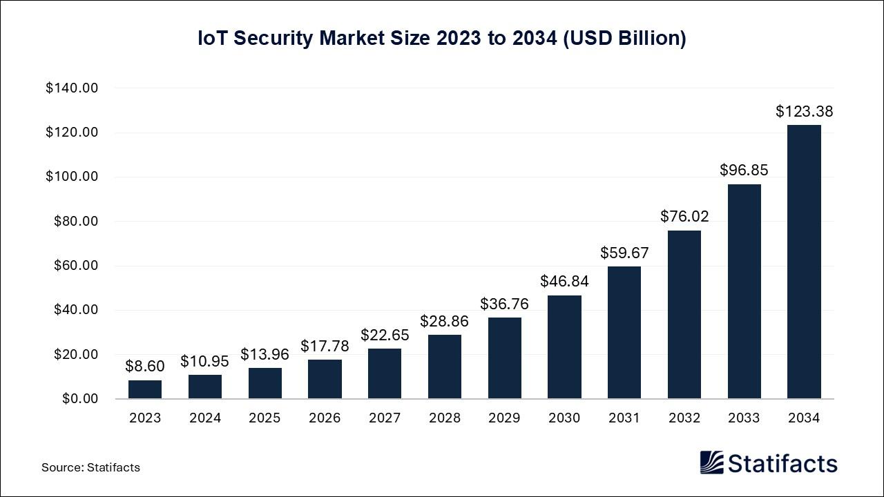 A graph of a security market

AI-generated content may be incorrect.