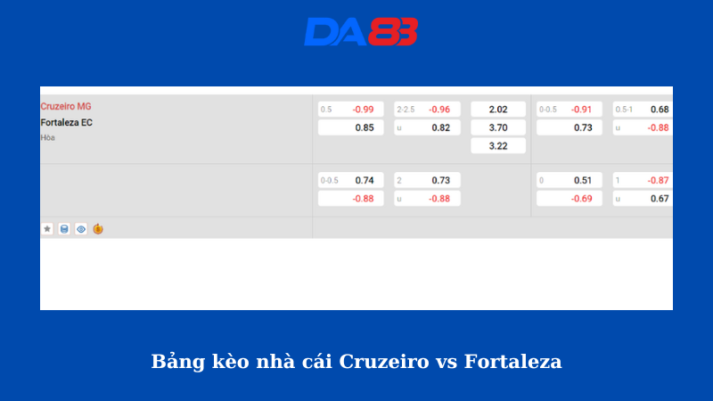 Bảng kèo nhà cái Cruzeiro vs Fortaleza