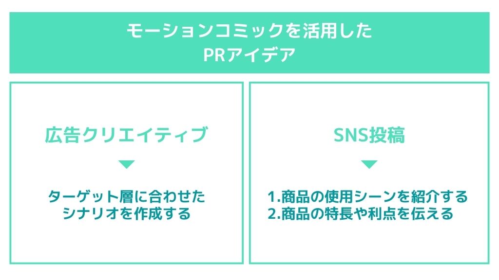 モーションコミックをPRに活用するアイデア