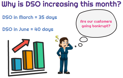 What does it mean if days sales outstanding (DSO) increases? - Universal  CPA Review