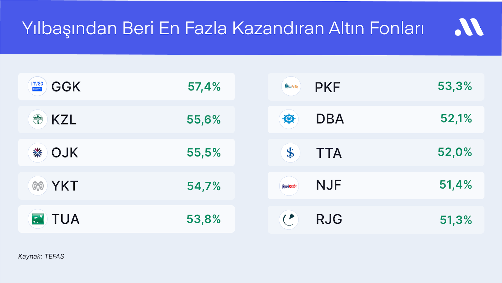 Jeopolitik Gerilimler Hangi Sektörleri ve Fonları Etkileyebilir?