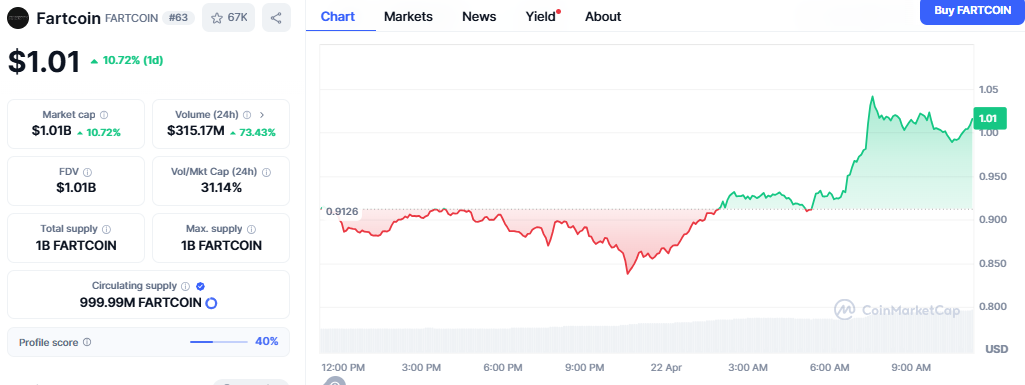 fartcoin price