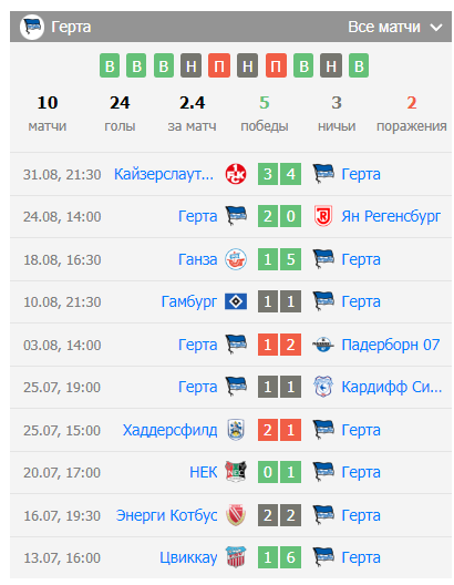 матч Герта – Фортуна Дюссельдорф