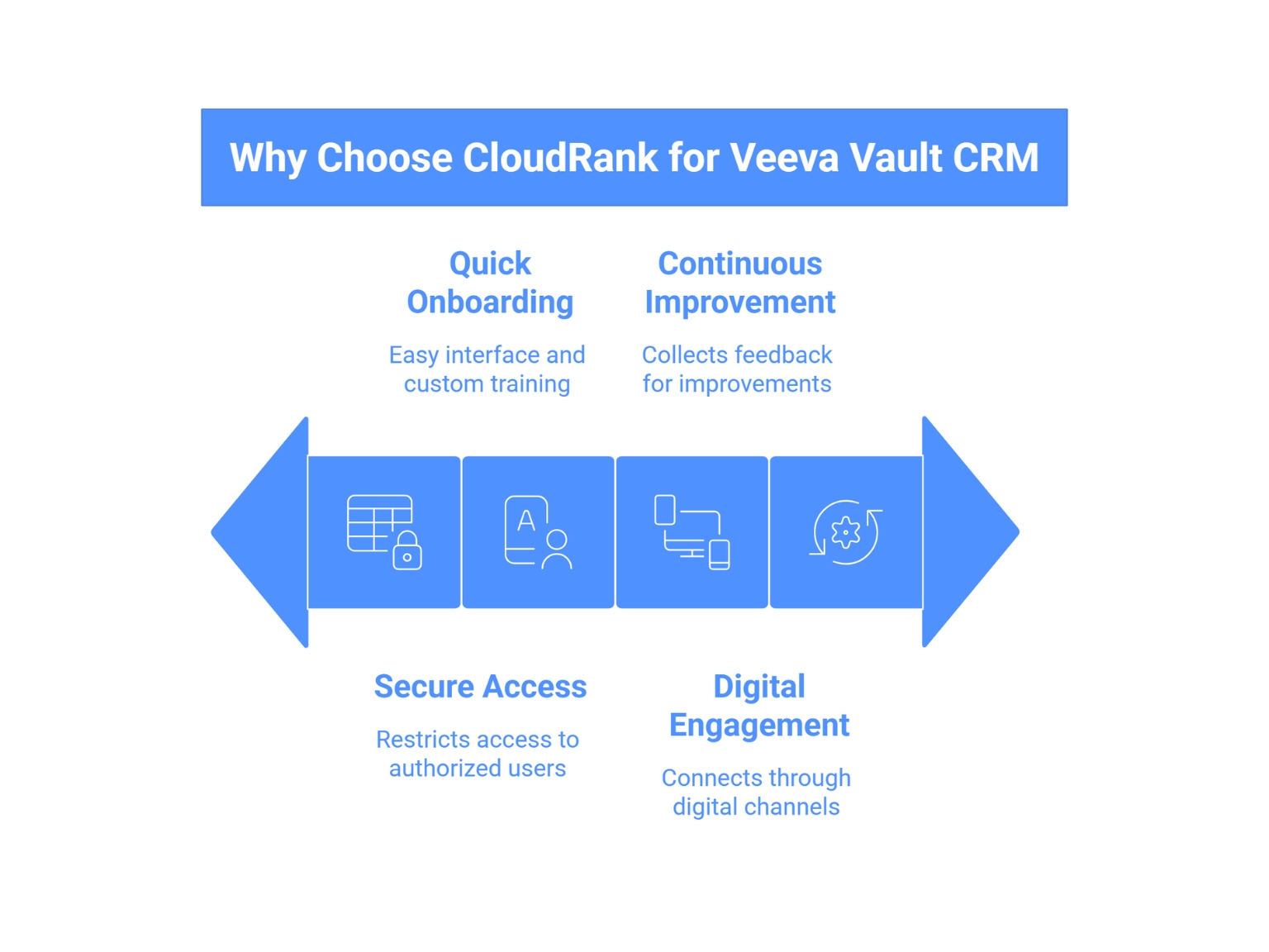veeva vault crm 