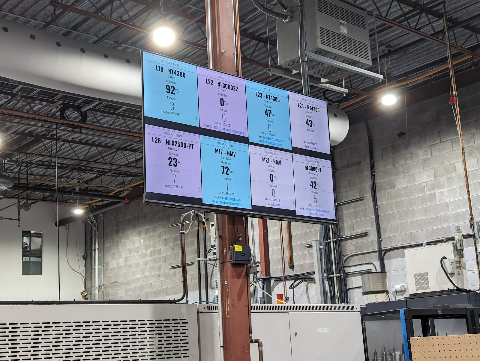 Machine utilization data shared across the factory