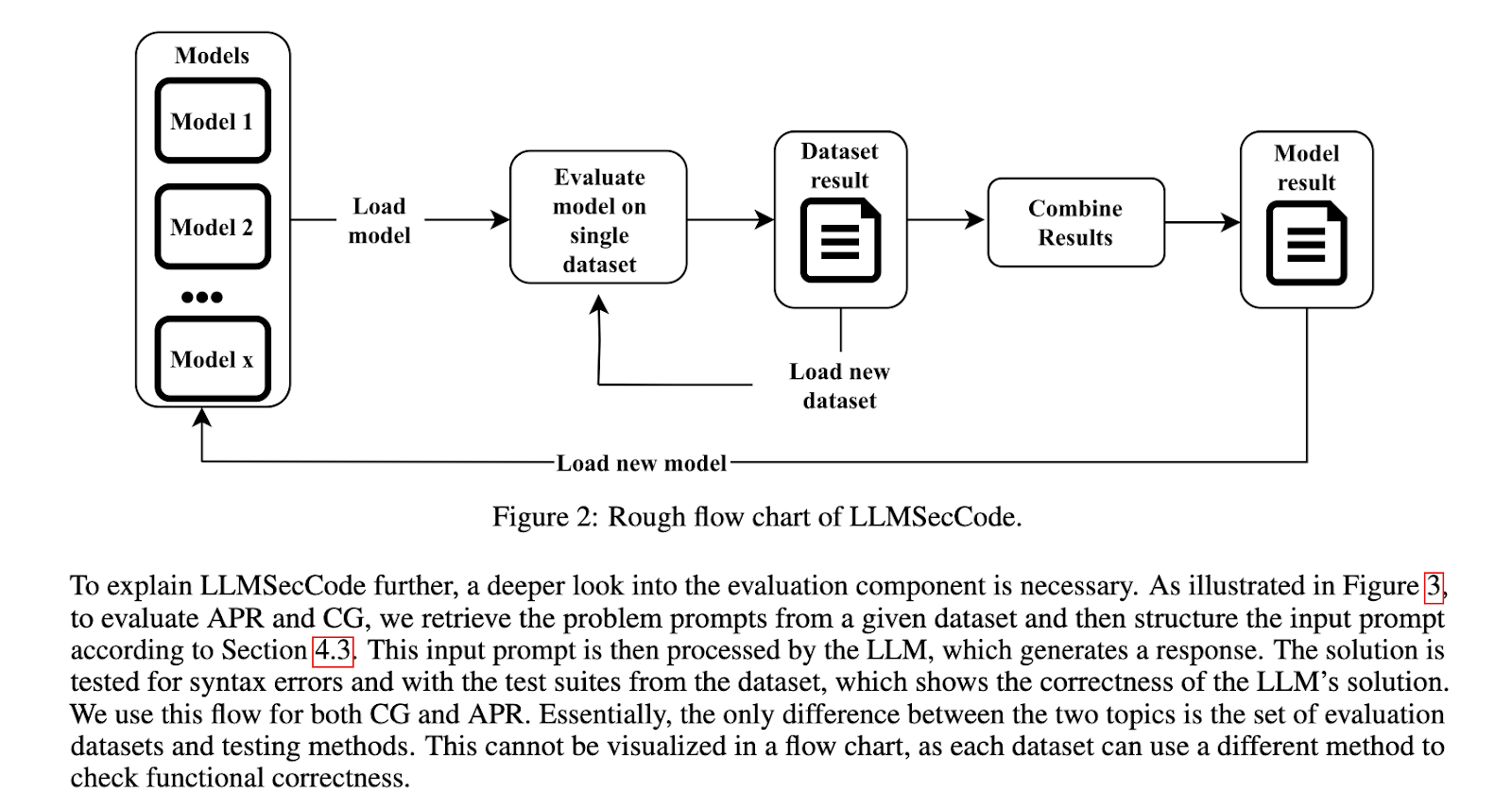 LLMSecCode: An AI Framework for Evaluating the Secure Coding Capabilities of LLMs