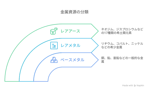 ダイアグラム

AI によって生成されたコンテンツは間違っている可能性があります。