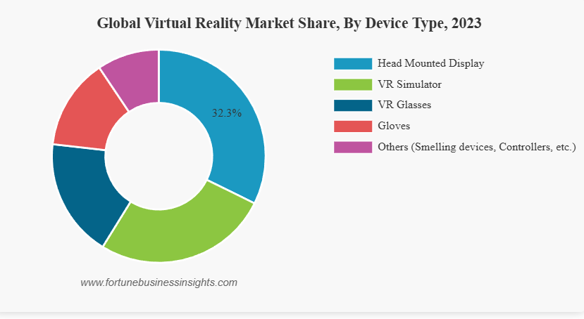 Virtual Reality