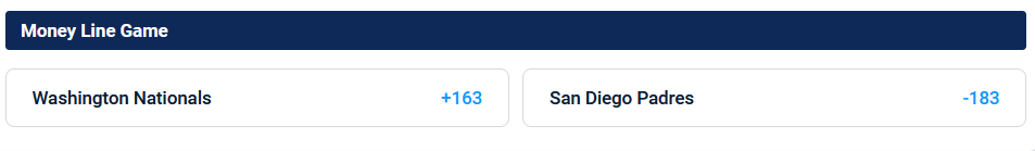 Odds of Washington Nationals +163 vs. San Diego Padres -183