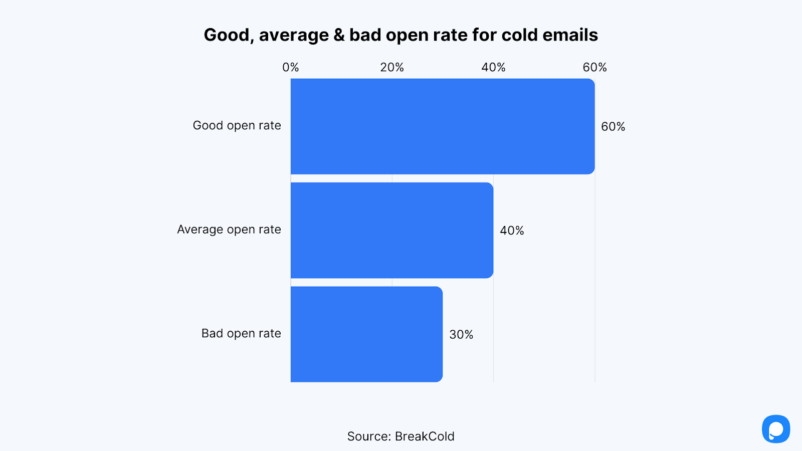 email open rate stats