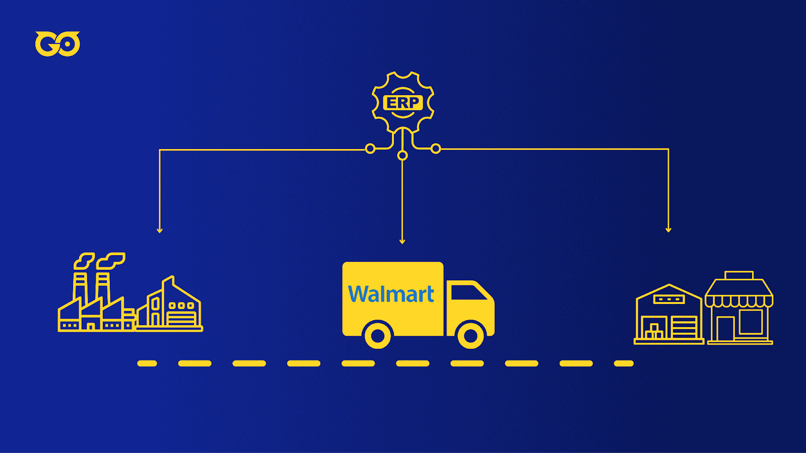 Walmart's ERP system