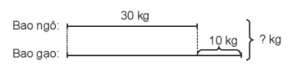 BÀI 28. BÀI TOÁN GIẢI BẰNG HAI BƯỚC TÍNHHoạt độngBài 1: Số?Can thứ nhất đựng 5 l nước mắm, can thứ hai đựng số lít nước mắm gấp 3 lần can thứ nhất. Hỏi hai can đựng bao nhiêu lít nước mắm?Giải nhanh:Bài 2: Mai gấp được 10 cái thuyền, Nam gấp được ít hơn Mai 3 cái thuyền. Hỏi cả hai bạn gấp được bao nhiêu cái thuyền?Giải nhanh:Tóm tắtSố thuyền cả hai bạn gấp được là:10 + (10 – 3)= 17 cái thuyền.Luyện tập