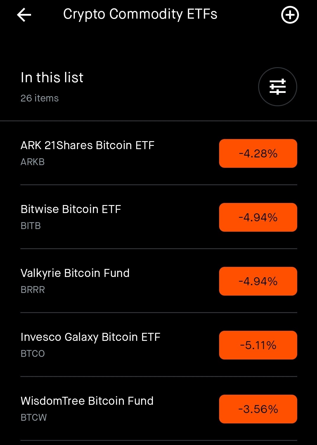 Robinhood Crypto Exchange Funds