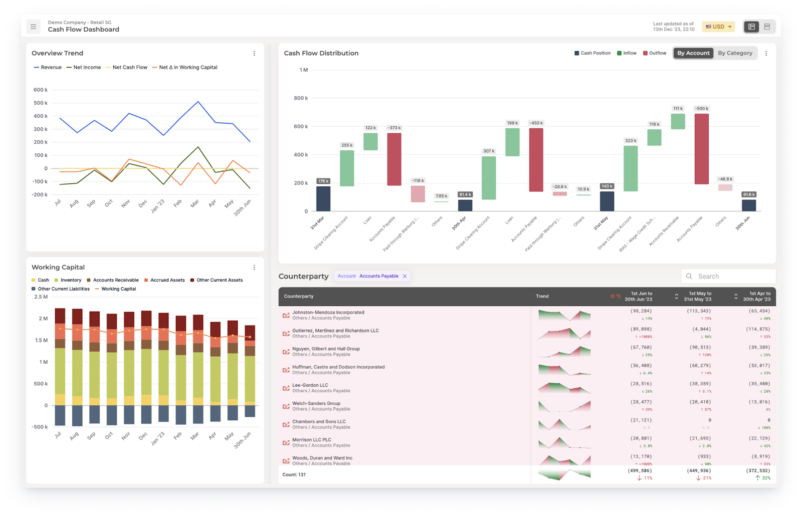 Free Cash Flow to Firm