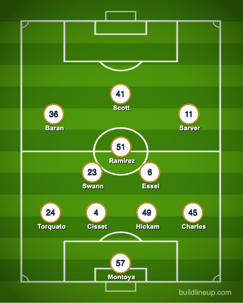 North Texas SC XI vs St Louis City 2, June 4, 2025.