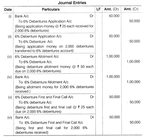 NCERT Solutions for Class 12 Accountancy Part II Chapter 2 Issue and Redemption of Debentures Numerical Questions Q2