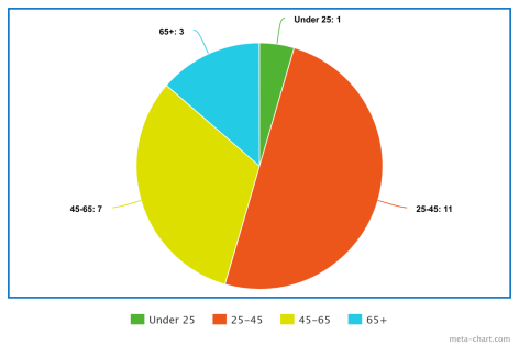 meta-chart