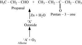 Class 11  Chemistry