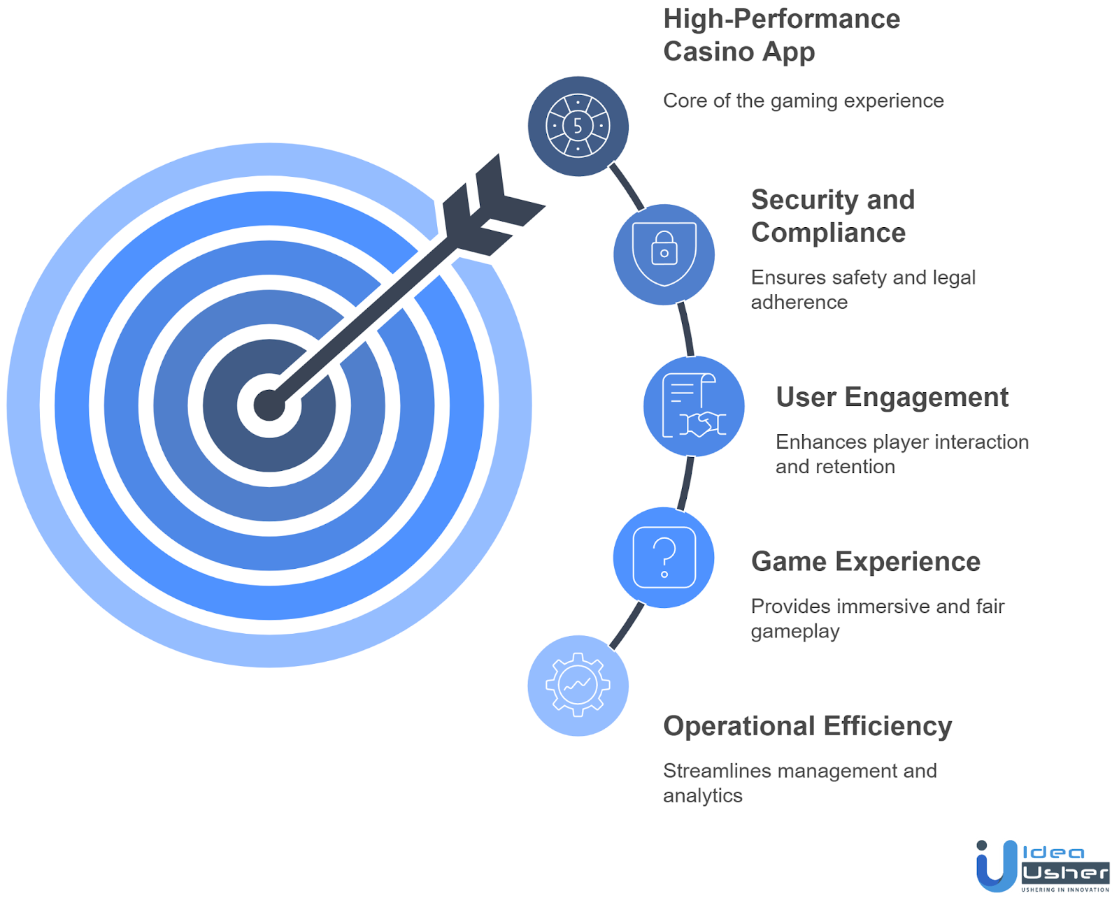casino app like fanatics features