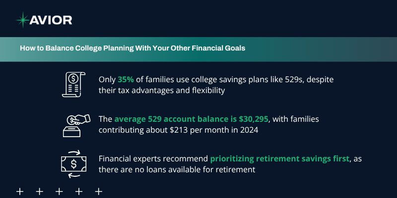 Balancing College and Retirement Savings