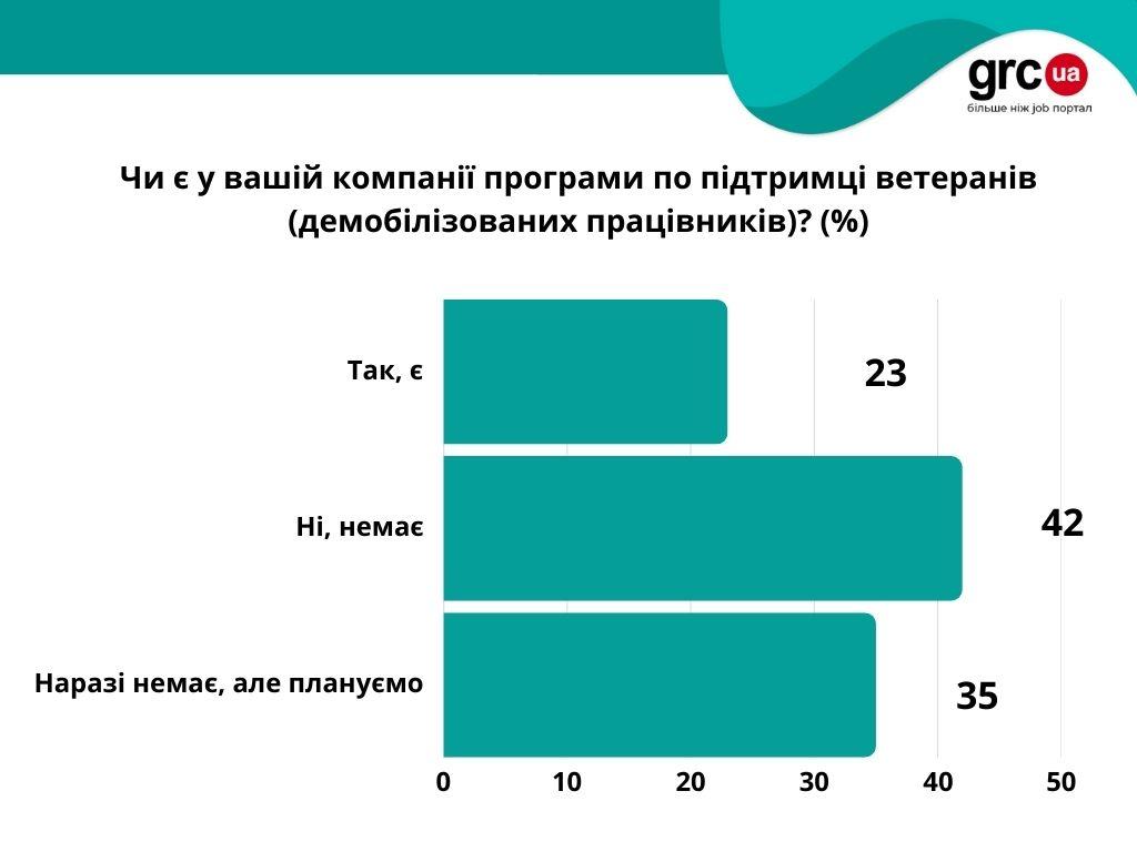 C:\Users\admin\AppData\Local\Temp\Rar$DRa18696.18581\Програми підтримки ветеранів.jpg