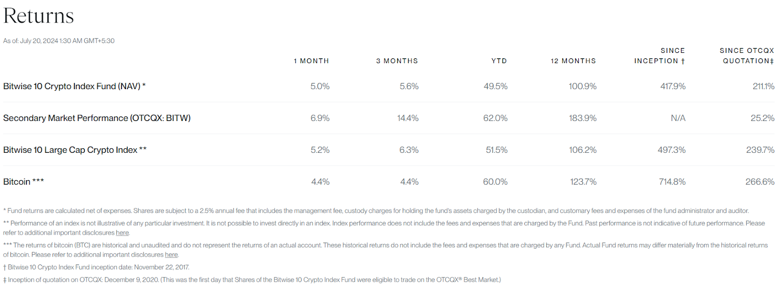 Best crypto index funds - Bitwise 10 Crypto Index Fund