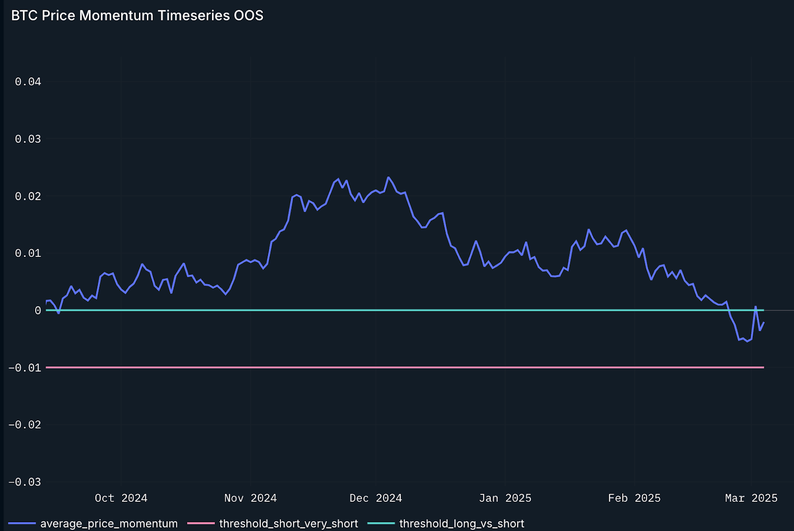 bitcoin btc price momentum