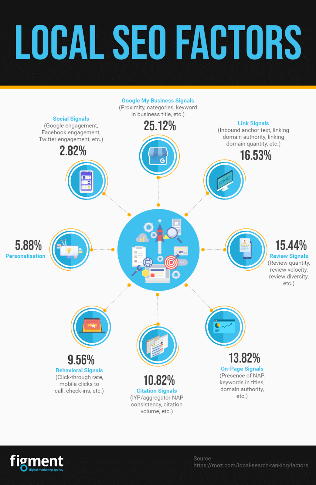 local SEO factors