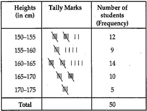 NCERT Solutions for Class 9 Maths Chapter 14-Statistics/image007.png