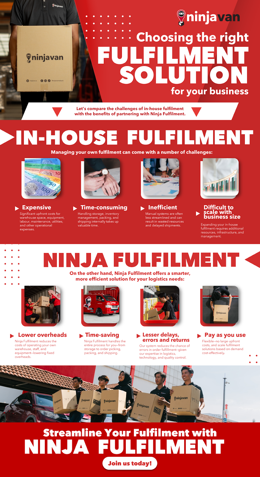 choosing the right fulfilment solution for your business in house fulfilment vs outsourcing fulfilment with ninja van ninja fulfilment 2