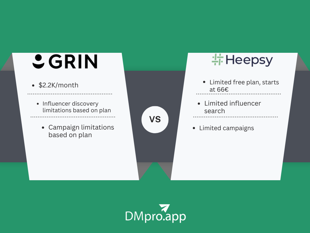 A comparison of Grin Vs Heepsy