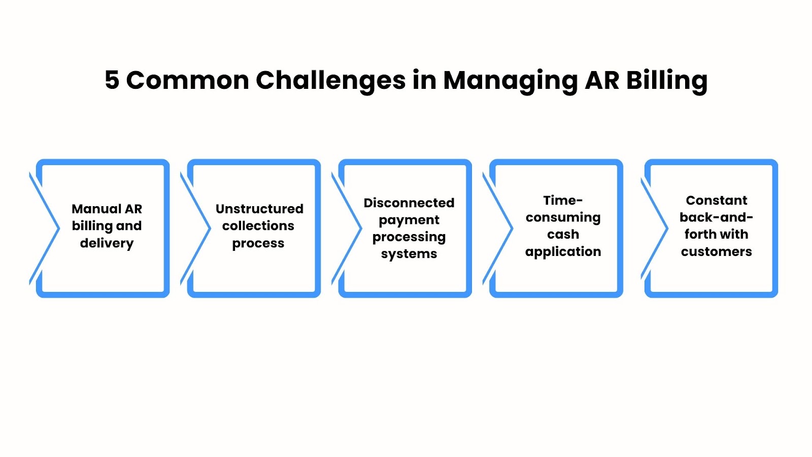 5 Common Challenges in Managing AR Billing