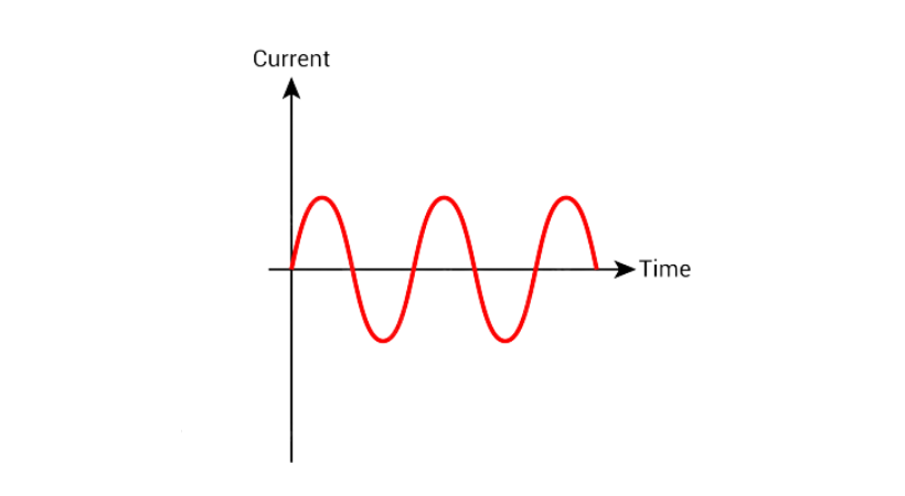 alternative current