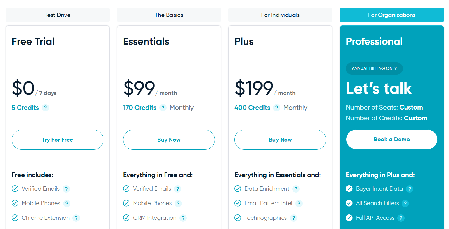 UpLead's pricing plans