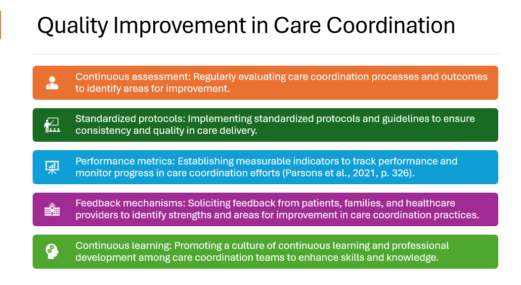 NURS-FPX 4050 Assessment Three: Care Coordination Presentation to Colleagues